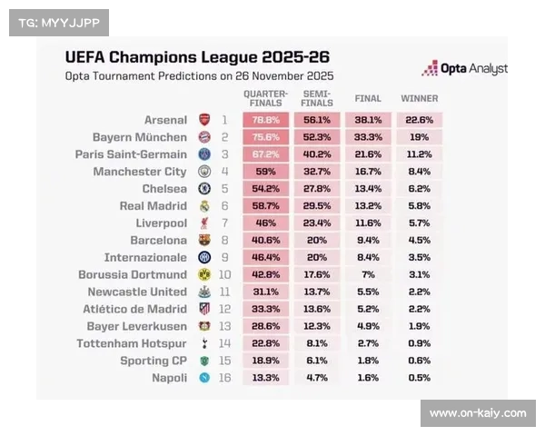 阿森纳6战全胜领跑积分榜,净胜球16粒冠绝欧洲 阿森纳6战全胜领跑积分榜,净胜球16粒冠绝欧洲