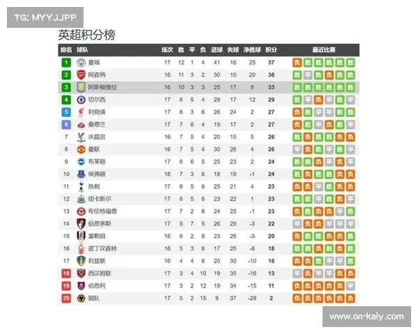 英超赛程密集，球队轮换战术受考验